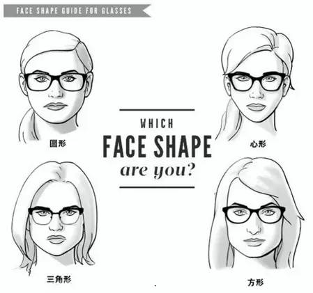 这些技巧让你选对合适自己的墨镜,如何选择自己合适的墨镜