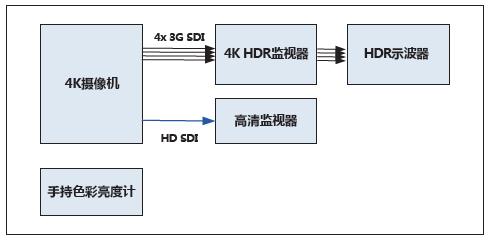 「观潮」4KHDR高动态范围制作技术（上）