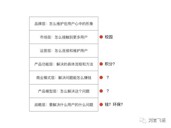 创业金点子真实案例与创新思维,创业点子分享和创业项目讨论