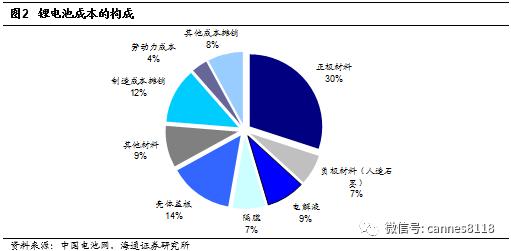 钴为什么成为锂电池龙头,钴锂电池未来走势