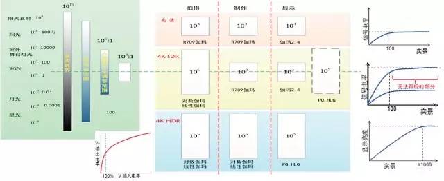 「观潮」4KHDR高动态范围制作技术（上）