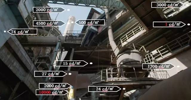 「观潮」4KHDR高动态范围制作技术（上）