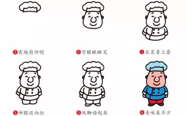 人物儿童简笔画大全漂亮又简单,儿童人物简笔画大全漂亮又简单