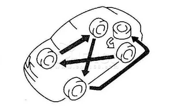 非全尺寸备胎不会高低不平吗,非全尺寸备胎能够换大一点吗