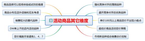 促销十大技巧,给新产品做促销什么方式最有效