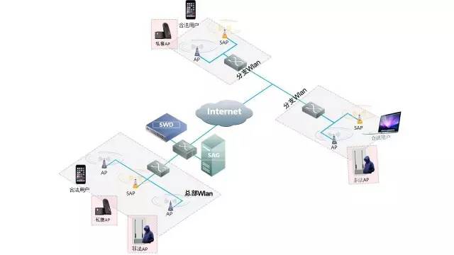 陌生wifi怎么安全连接,公共wifi连接有风险吗