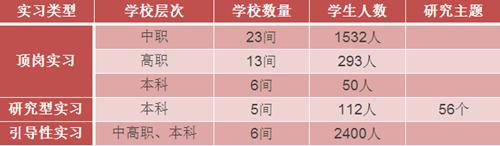 酒店管理岗位流程,酒店管理者怎么做好自己的岗位