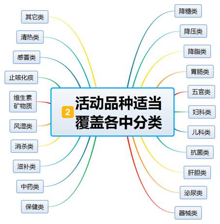 促销十大技巧,给新产品做促销什么方式最有效