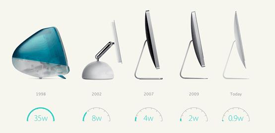科技年轮｜十年前，苹果这个决定救活了Mac