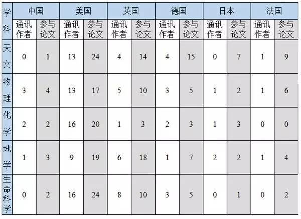 令人惊叹的科学成果,近期最顶尖的科学成果