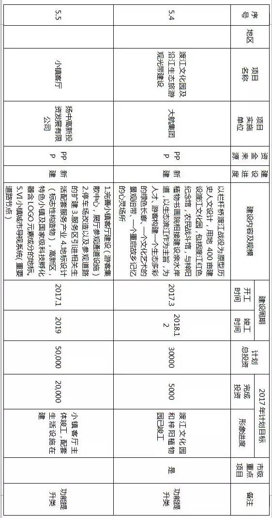 镇江拆迁规划,镇江十大特色小镇