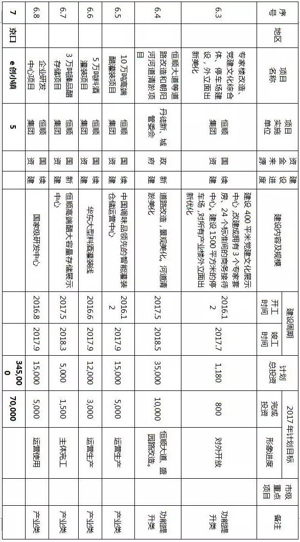 镇江拆迁规划,镇江十大特色小镇