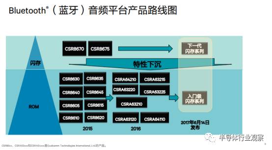 全球性能最好的D类功放领衔，高通五大方案迎接音频新时代