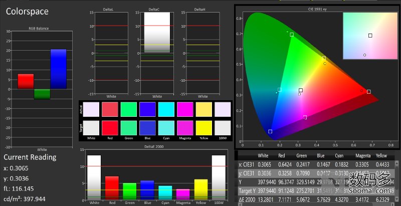 oppor11手机屏幕测试,oppor11plus测评什么屏幕