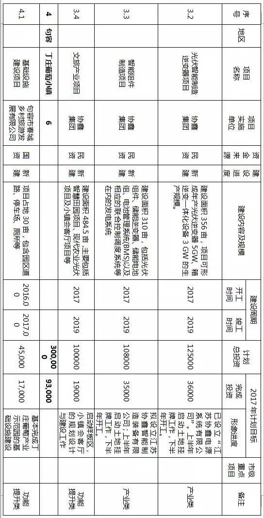 镇江拆迁规划,镇江十大特色小镇
