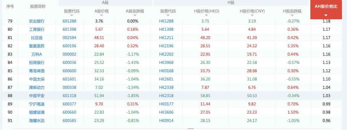 恒生ah股溢价指数雪球,决定投资的因素口诀
