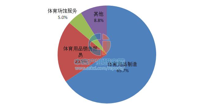 体育特色小镇研究报告,中国100个特色体育小镇