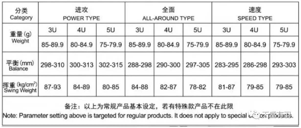 球拍磅数怎样选择,球拍磅数应该怎么选