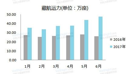 重返国际市场之*藏西**航空发展分析
