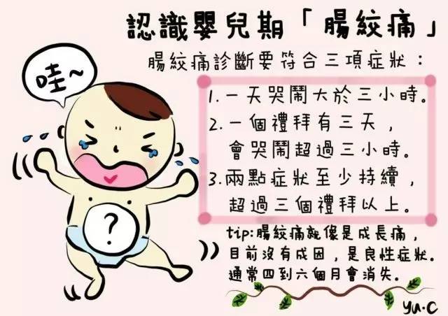 肠绞痛吃西甲硅油有用吗,宝宝肠绞痛口服西甲硅油