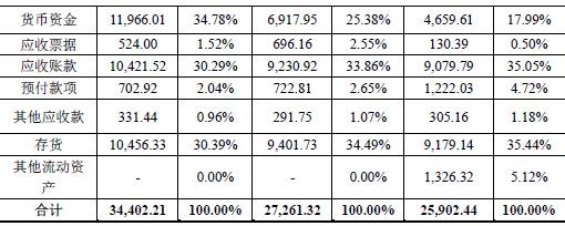 雷迪克股份有限公司年销售额,雷迪克最新走势分析
