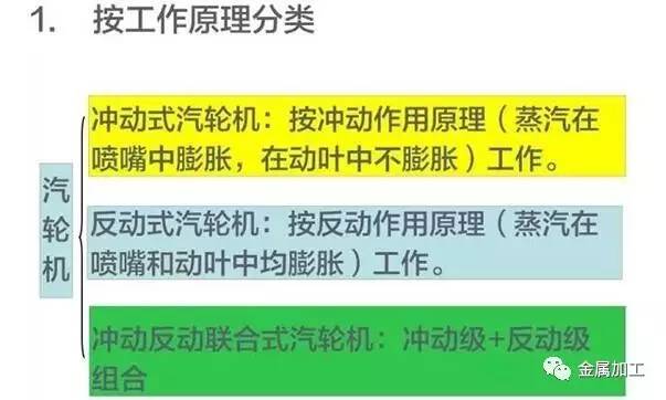 燃气发电机组基本构造与工作原理,汽轮发电机组结构图