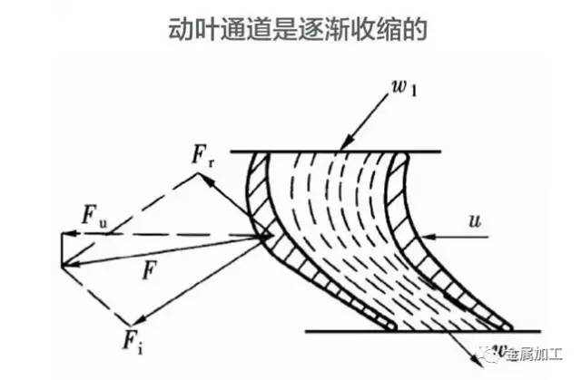 燃气发电机组基本构造与工作原理,汽轮发电机组结构图