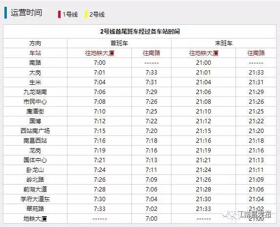 南昌2号线地铁怎么过赣江,二号线地铁游玩线路