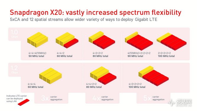 千兆lte和5g什么区别,为什么跳过千兆lte直接发展5g