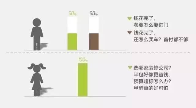 终结装修噩梦｜看看这个西安人是如何把新家搞定的？服了！