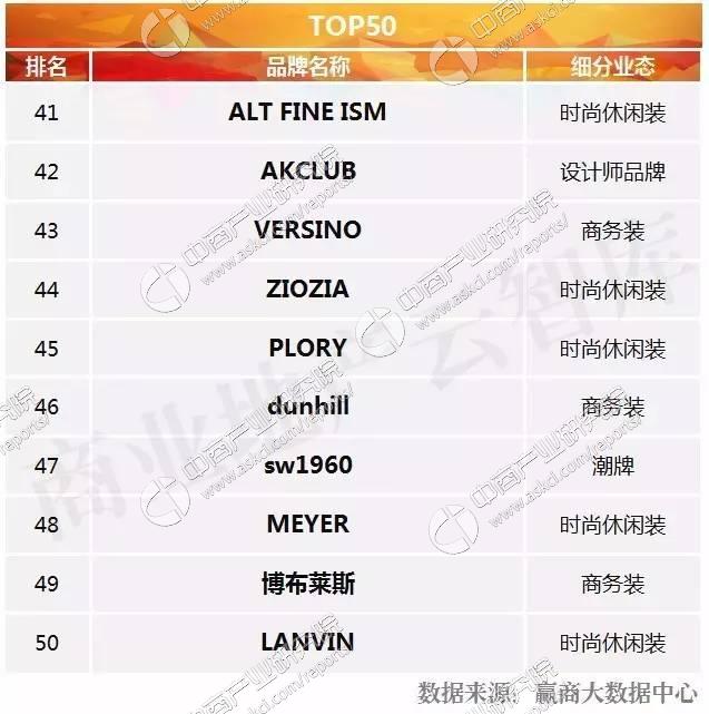国际男装品牌排行榜前十名,2023品牌男装排行榜前十名