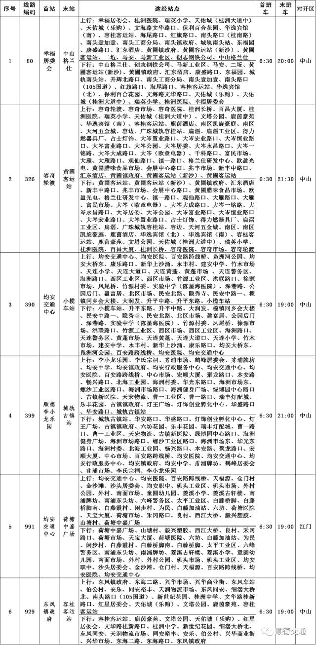 台风天鸽来袭广州 (广东台风天鸽路径)