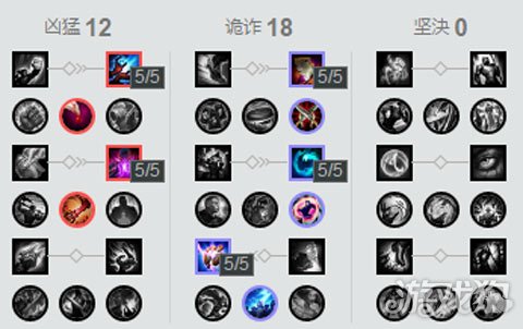 英雄联盟狂暴模式最强阵容,英雄联盟威慑流派玩法技巧