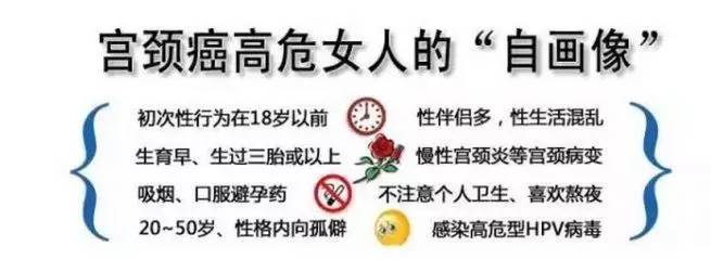 兰山、河东能够接种宫颈癌疫苗了！2016年临沂新增宫颈癌648例！高危女性有这些特点，快自查！