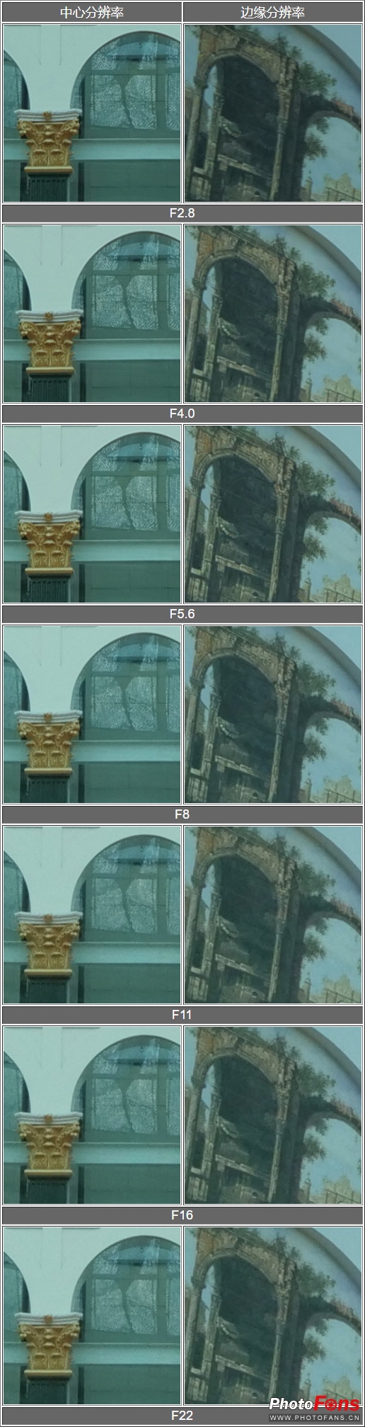 松下8-18mm二代有防抖吗,松下25mm1.7镜头测评