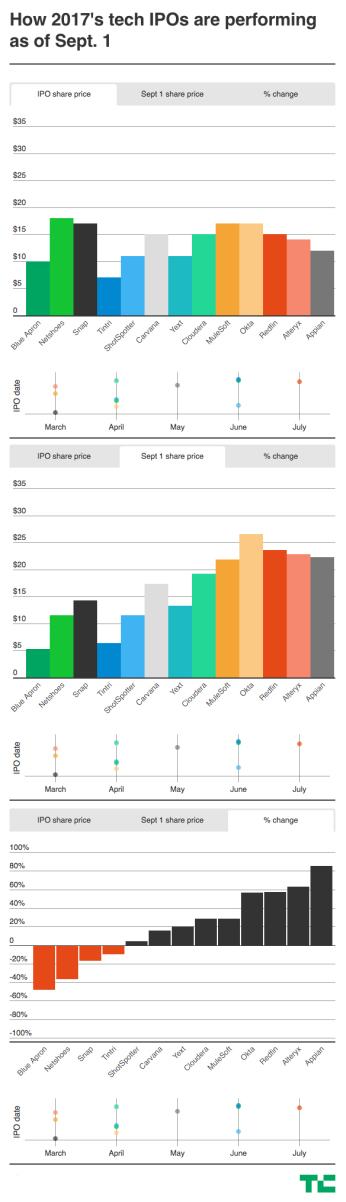 科技公司ipo市场,深度分析公司ipo