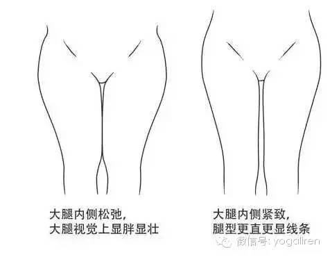 不同的腿型的瘦腿方法,合适各种腿型的瘦腿方法