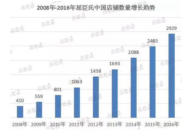 中国最大的化妆品连锁店是哪家,国内大的化妆品连锁店排行榜