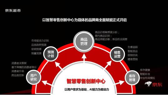 京东超市品牌运营,京东超市如何重塑产业链
