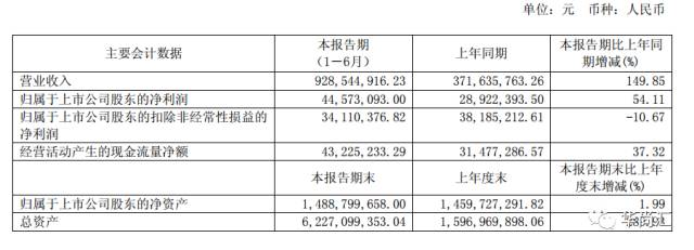 上半年，女装上市企业谁是NO1？
