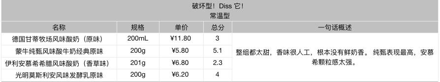 好贵的高档酸奶,贵酸奶和便宜酸奶的区别