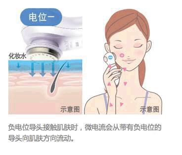 推荐美容仪的干货,美容仪真的有必要入手吗