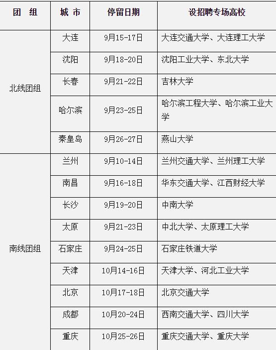 央企校园招聘岗位,校园招聘最好十大央企
