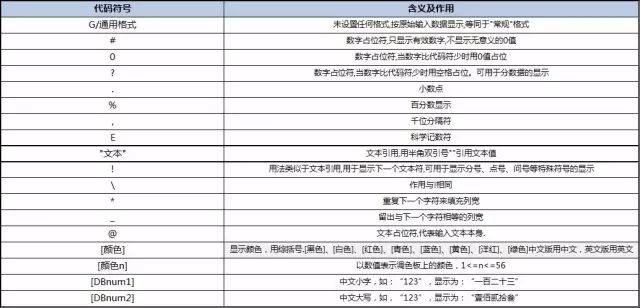 如何制服「绿X表」？掌握这15个技巧让你写作业赶Due效率提升百倍