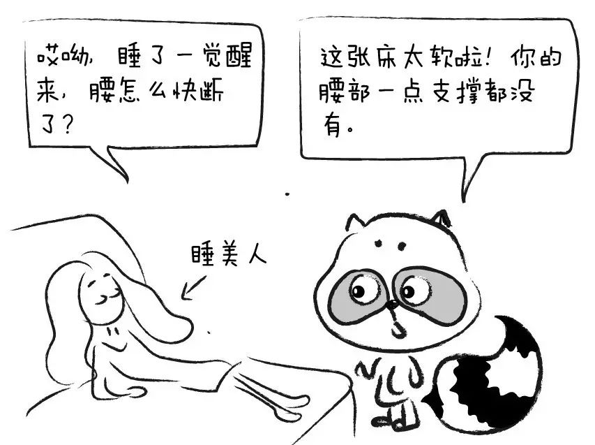 各种姿势对腰椎的变化,不同的姿势腰椎能承受多少斤