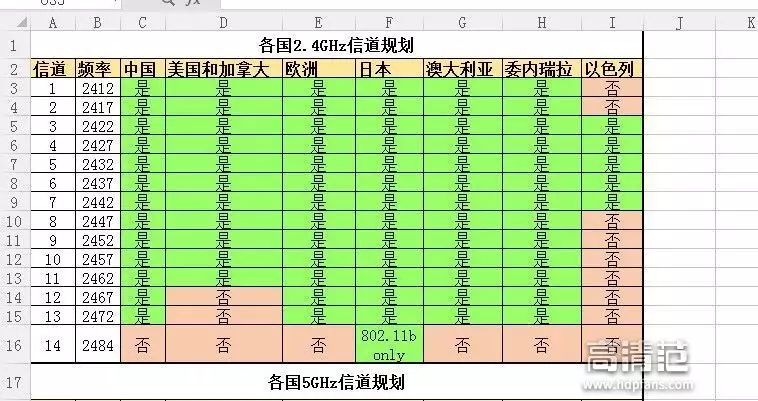 无线路由器怎么修改信道,怎么改路由器wifi信道