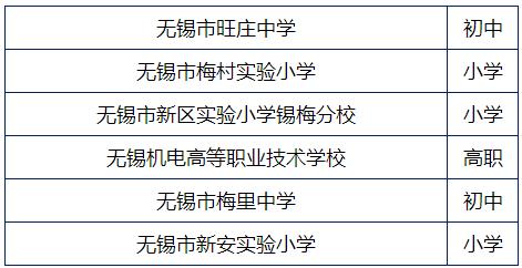 无锡厉害的学校,无锡很厉害的大学