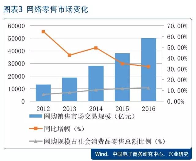 个人消费*款贷**ABS最全拆解