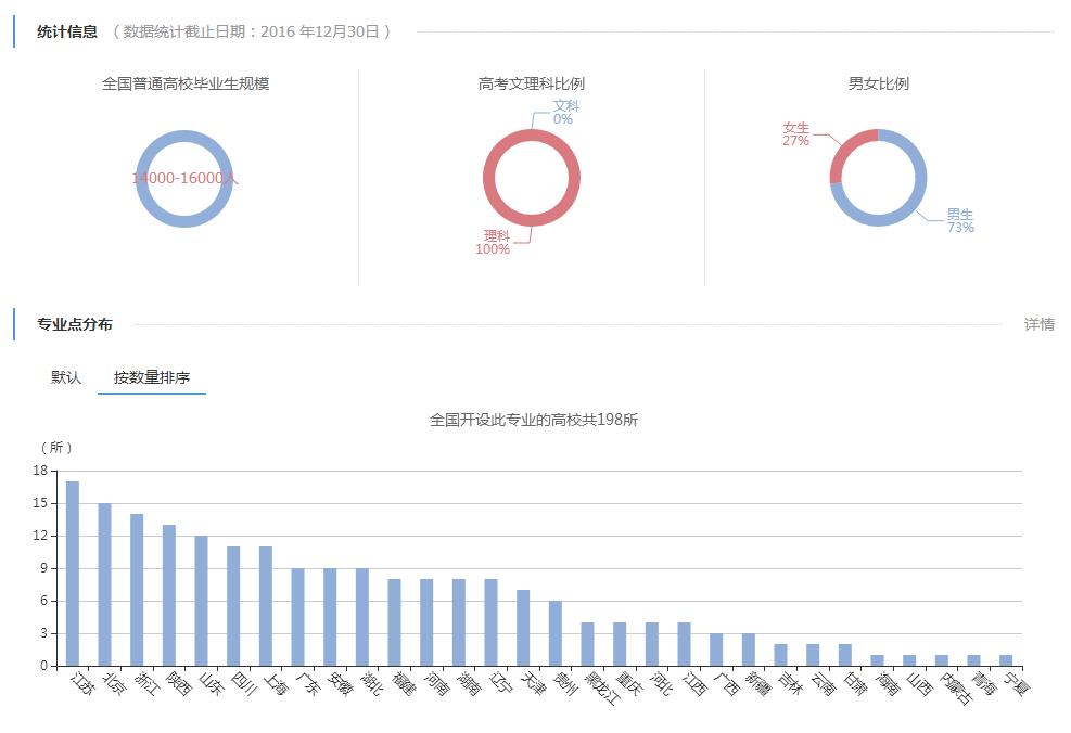 材料科学与工程专业考公务员职位,福州大学材料科学与工程专业排名