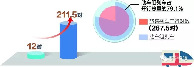 广西即将开通的高铁路线,广西2013年高铁通车新闻